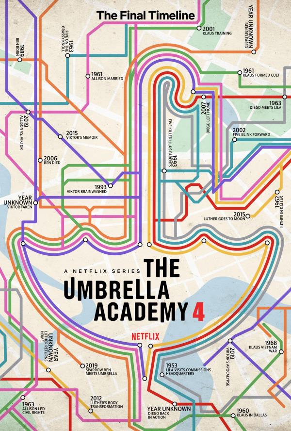 The Umbrella Academy Season 4 Poster