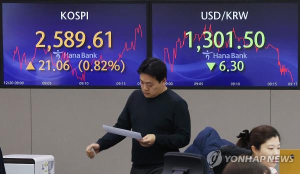 在美联储降息的希望下，首尔股市创下3个多月来的新高