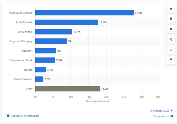 如何在不断变化的数字威胁中保持领先地位