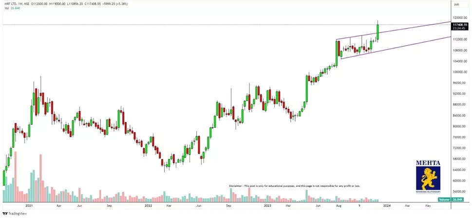 MRF