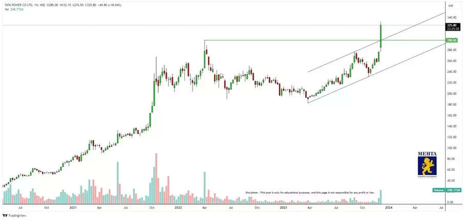 Tata Power