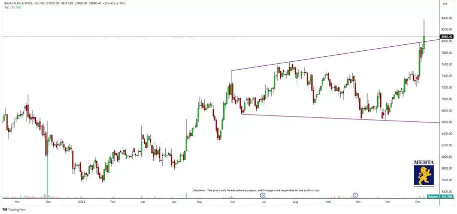 Bajaj Holdings