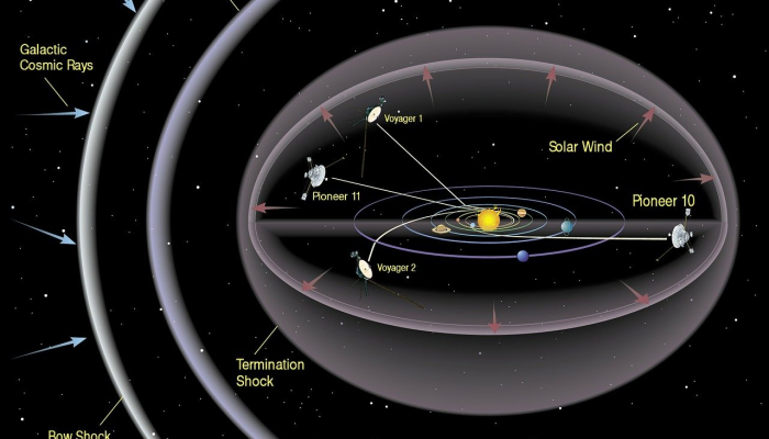 科学家称，近30个危险的反馈循环可能永久性地改变地球的气候