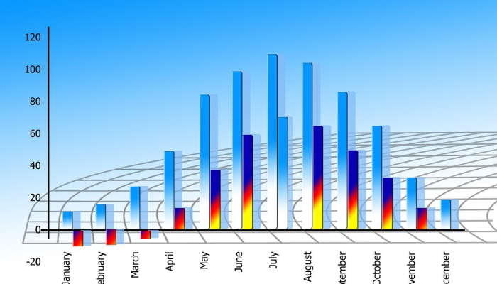 良性前列腺增生的患病率在全球范围内不断上升